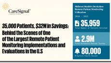 Behind the scenes of one of the largest remote patient monitoring implementations and evaluations in the U.S
