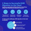 5 steps to successful EHR migration to the cloud